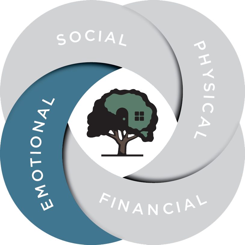 Well-being spotlight logo