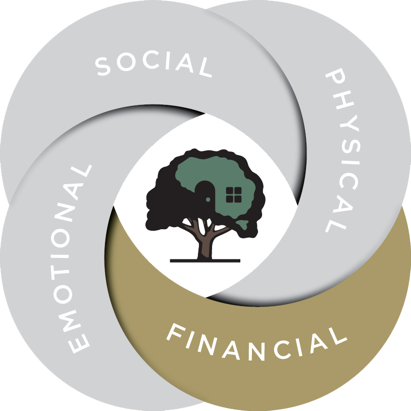 Well-being spotlight logo