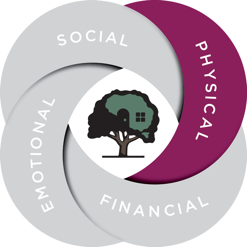 Well-being spotlight logo